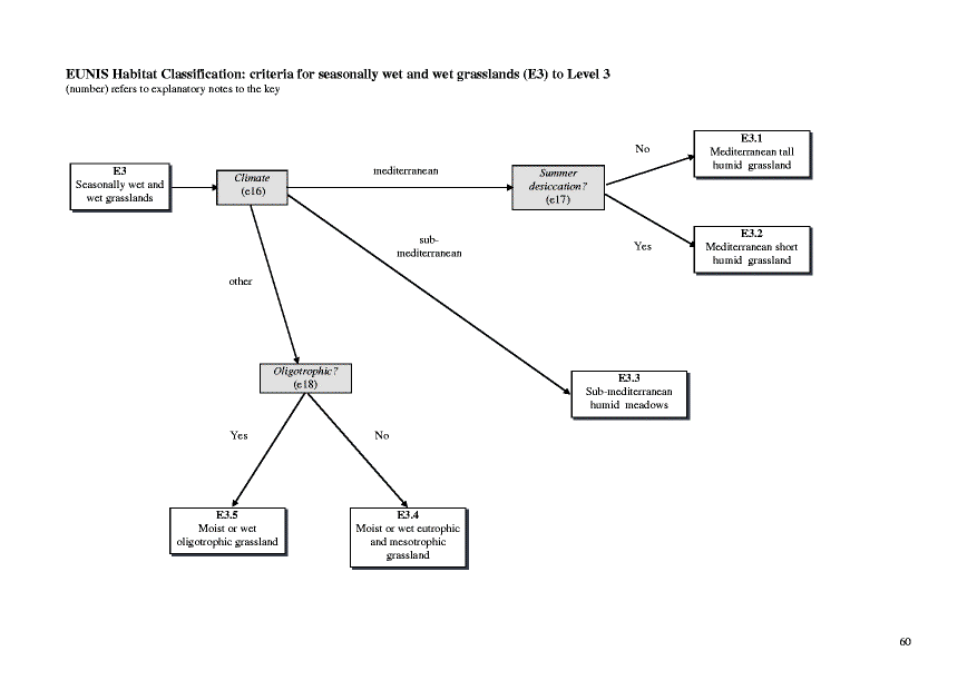 Habitat type diagram of relation