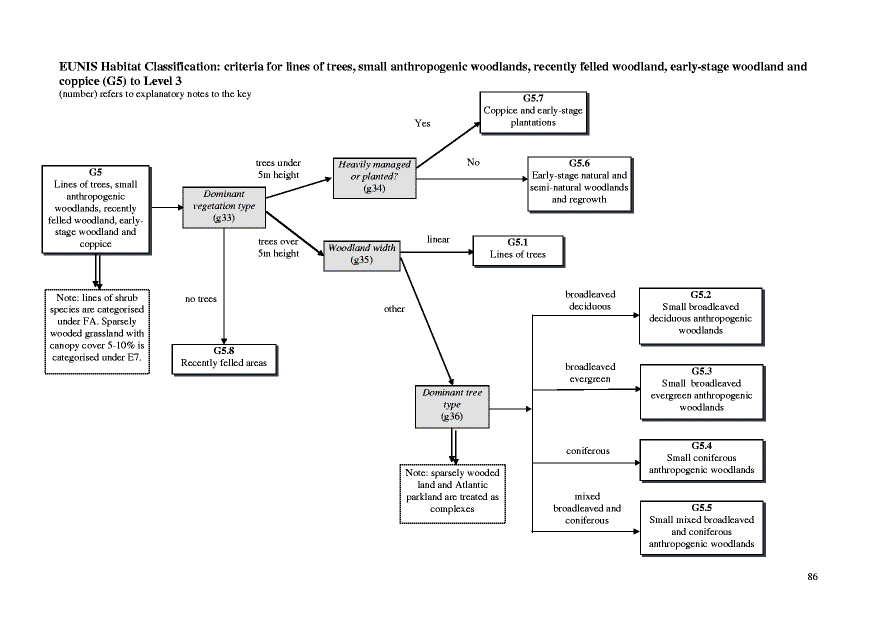 Habitat type diagram of relation