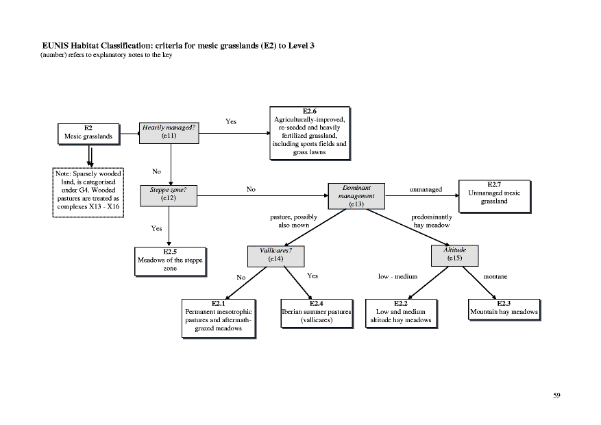Habitat type diagram of relation