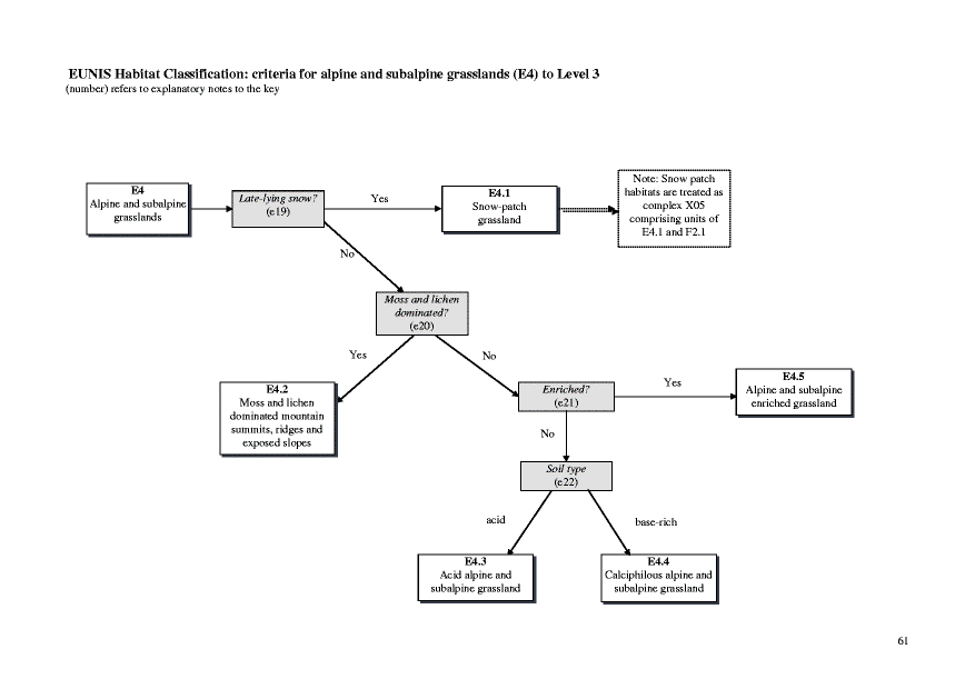 Habitat type diagram of relation