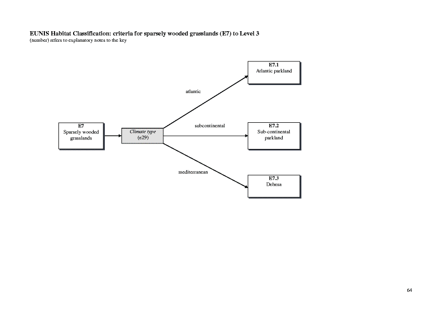 Habitat type diagram of relation
