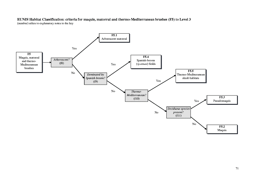Habitat type diagram of relation